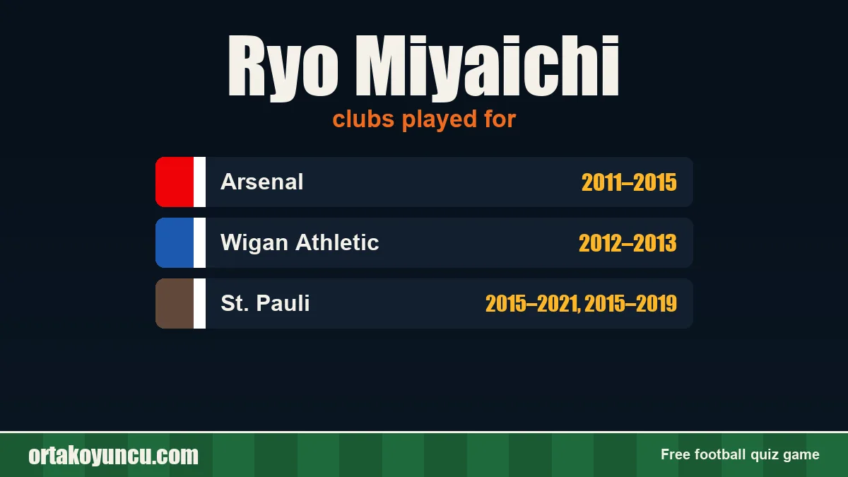 Ryo Miyaichi: clubs and years
