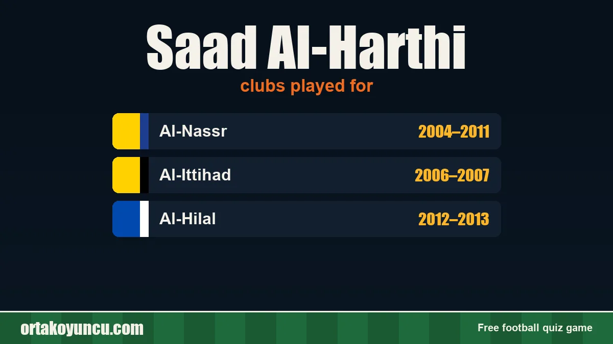 Saad Al-Harthi: clubs and years