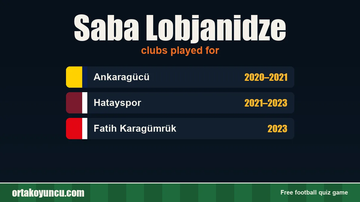 Saba Lobjanidze: clubs and years