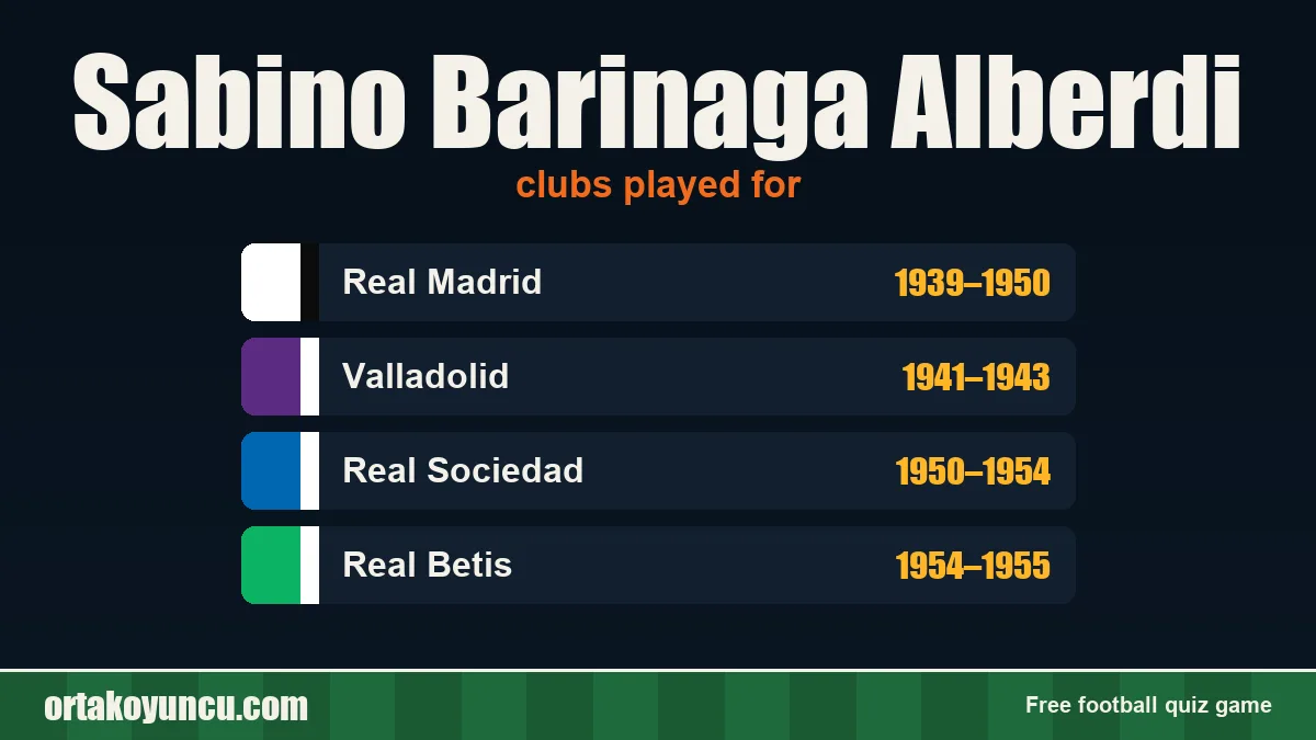 Sabino Barinaga Alberdi: clubs and years