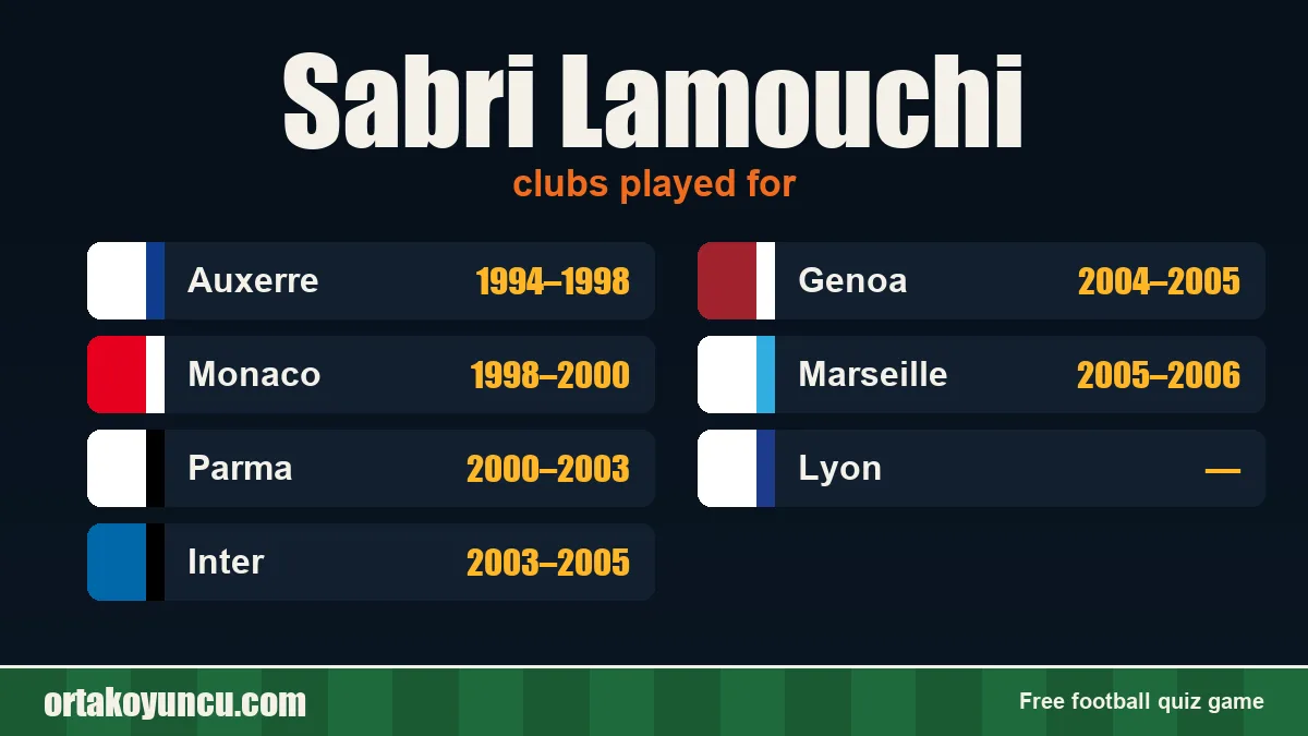 Sabri Lamouchi: clubs and years