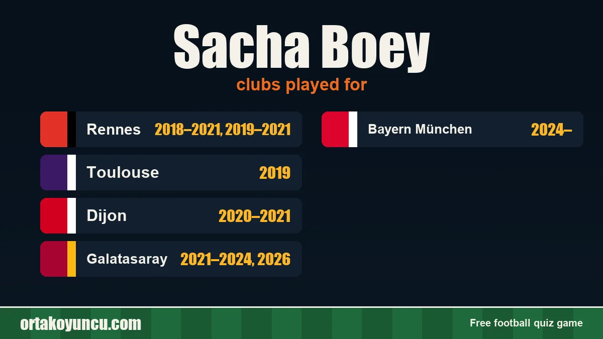 Sacha Boey: clubs and years