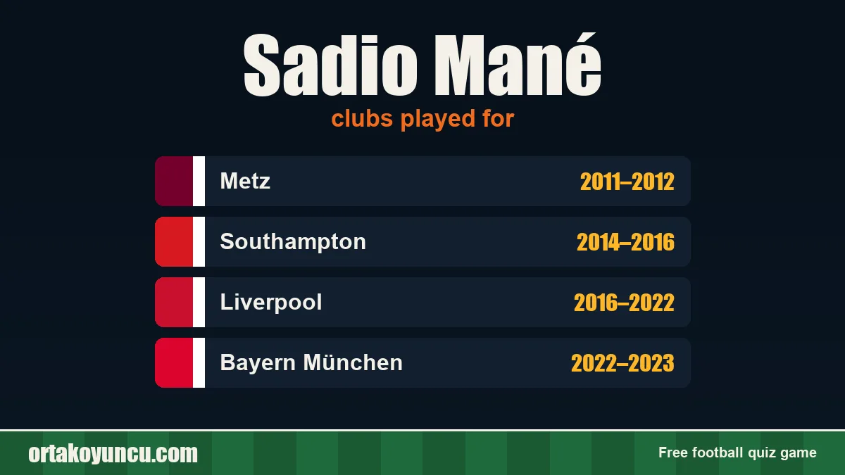 Sadio Mané: clubs and years