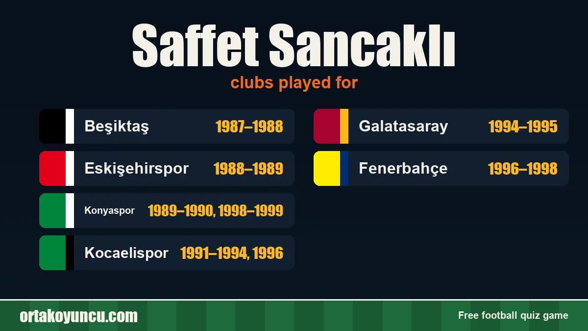 Saffet Sancaklı: clubs and years