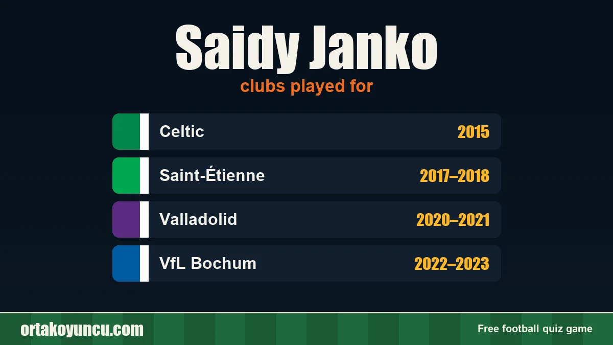 Saidy Janko: clubs and years