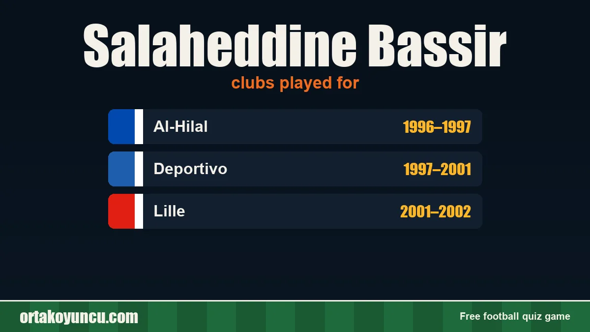 Salaheddine Bassir: clubs and years