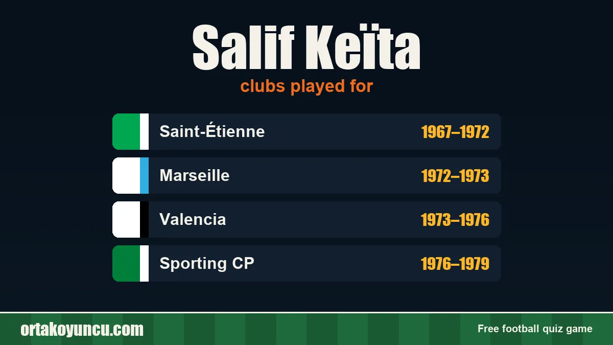 Salif Keïta: clubs and years