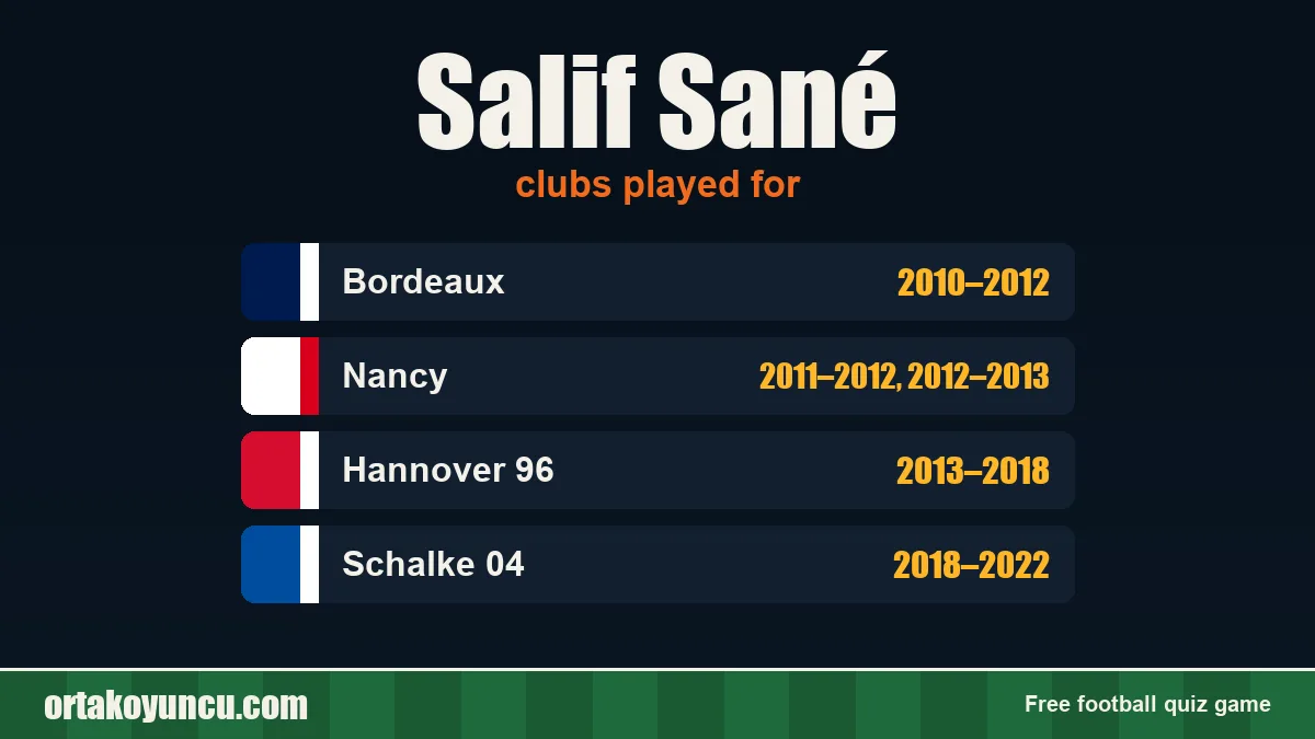 Salif Sané: clubs and years