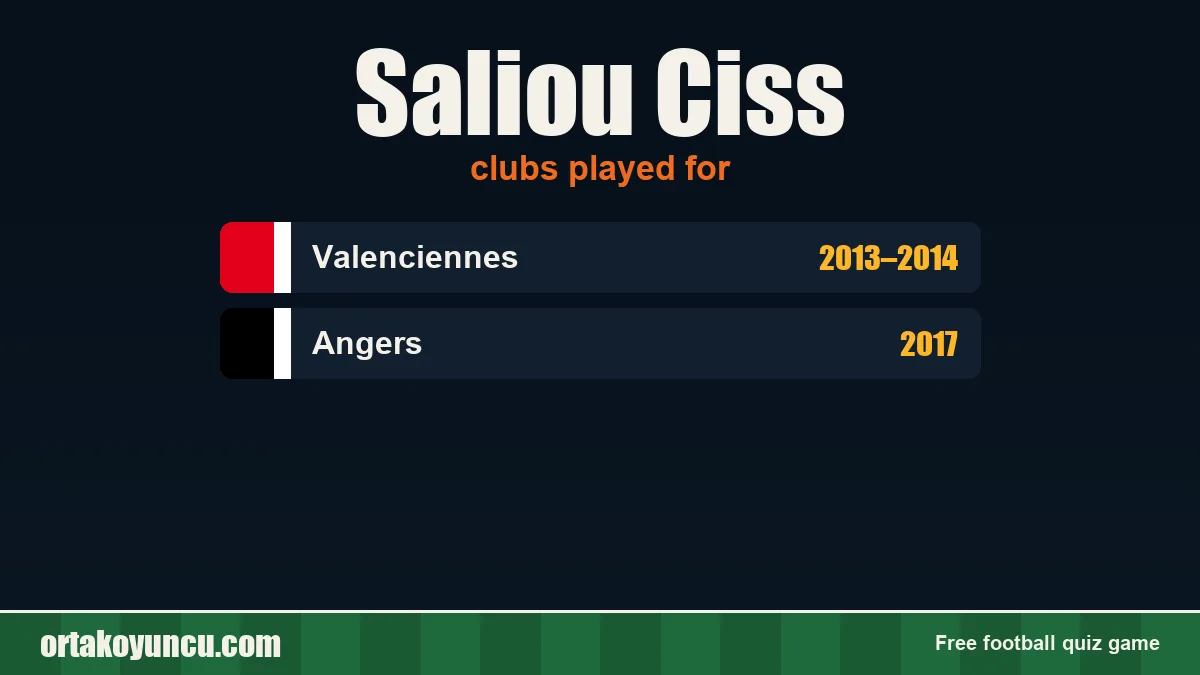 Saliou Ciss: clubs and years