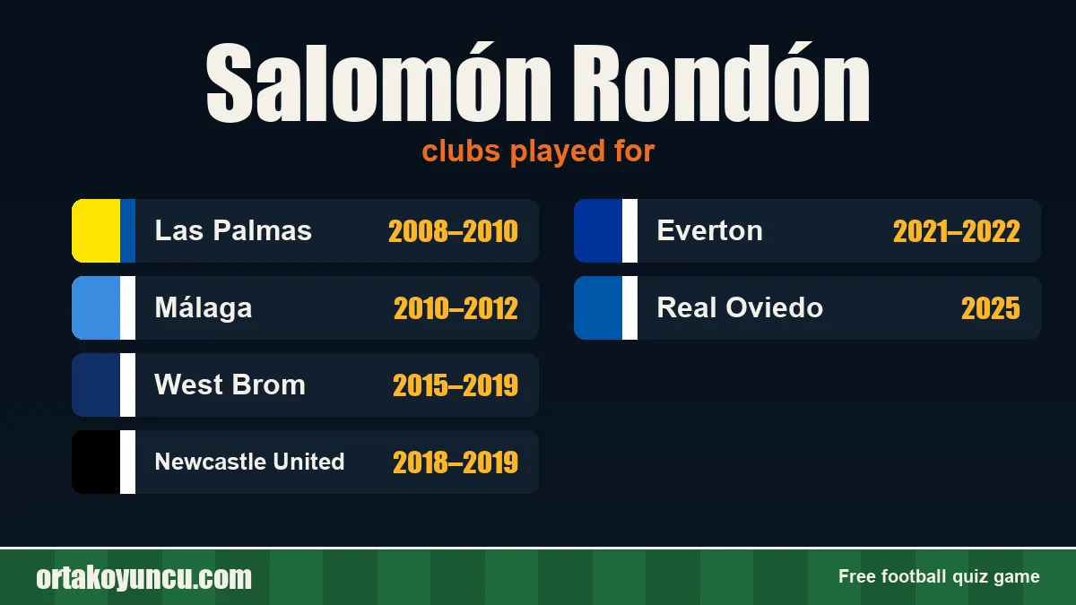 Salomón Rondón: clubs and years