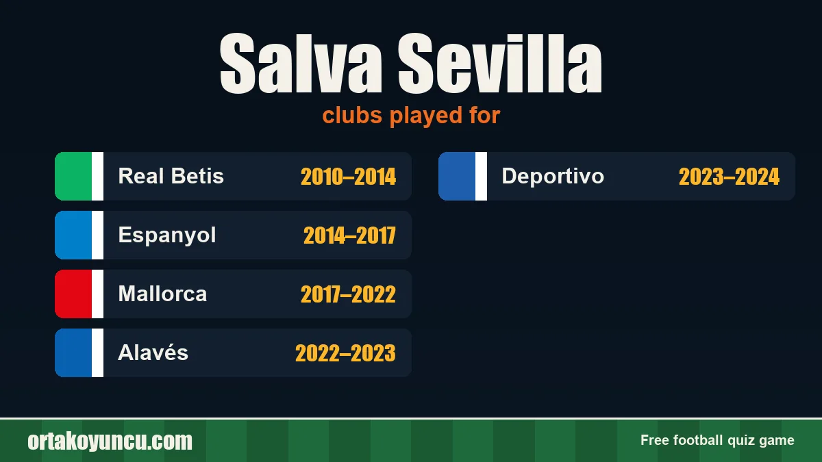 Salva Sevilla: clubs and years