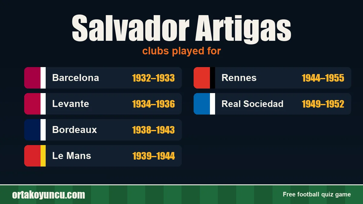 Salvador Artigas: clubs and years