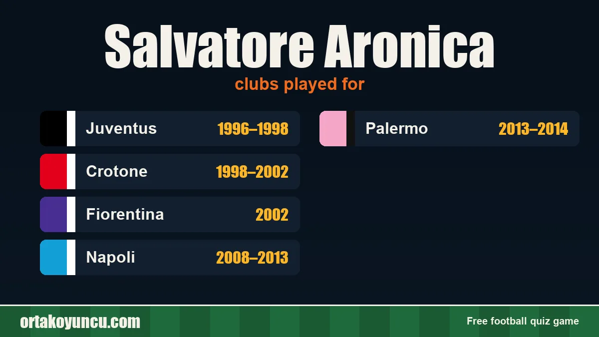 Salvatore Aronica: clubs and years