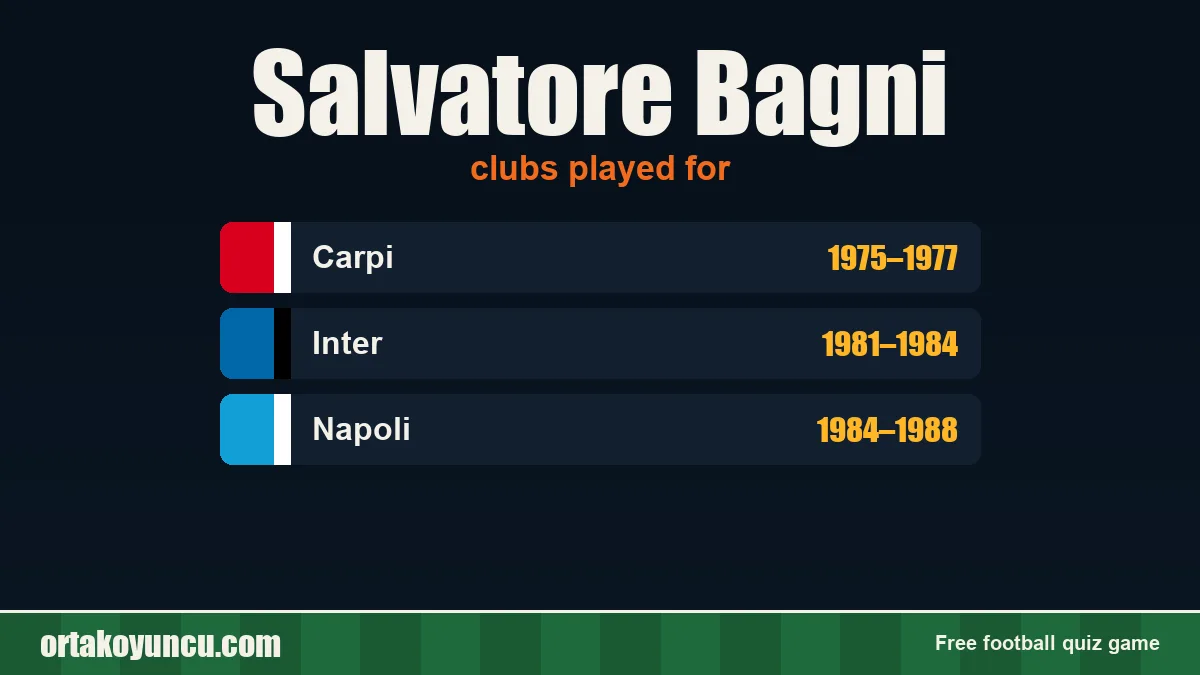 Salvatore Bagni: clubs and years