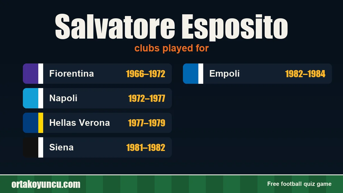Salvatore Esposito: clubs and years