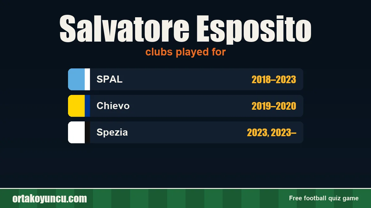 Salvatore Esposito: clubs and years