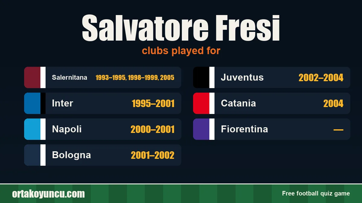 Salvatore Fresi: clubs and years