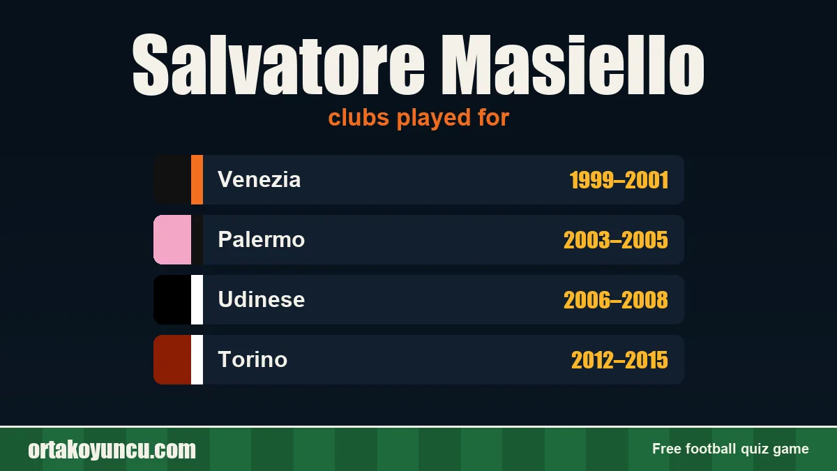 Salvatore Masiello: clubs and years