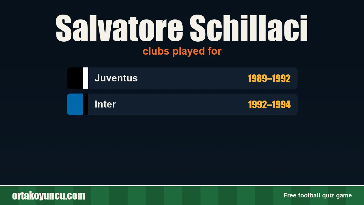 Salvatore Schillaci: clubs and years