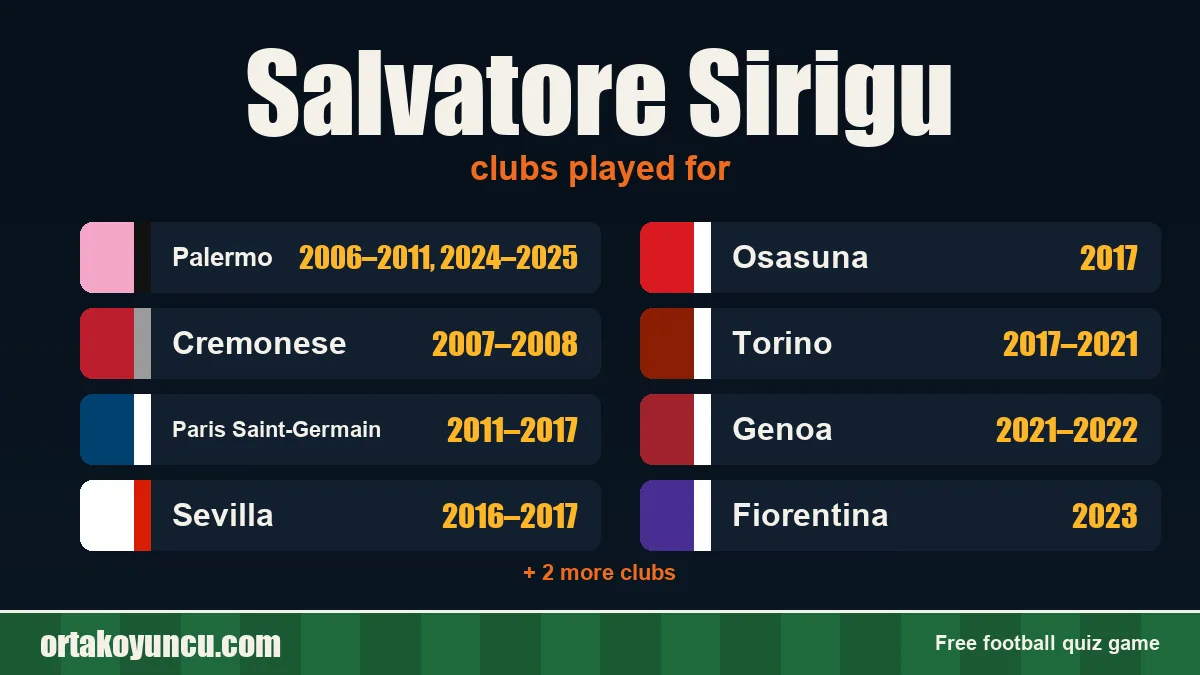 Salvatore Sirigu: clubs and years