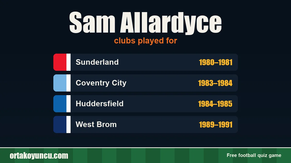Sam Allardyce: clubs and years