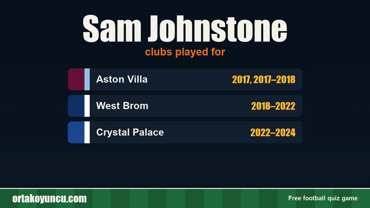 Sam Johnstone: clubs and years