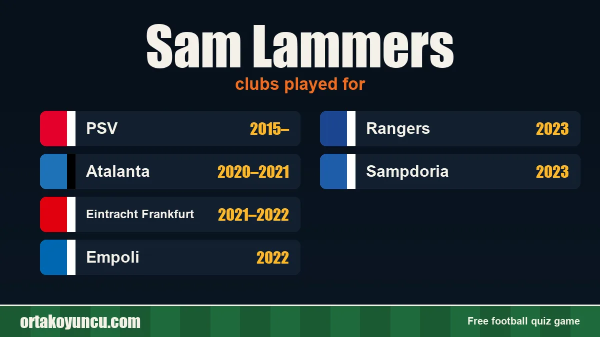Sam Lammers: clubs and years