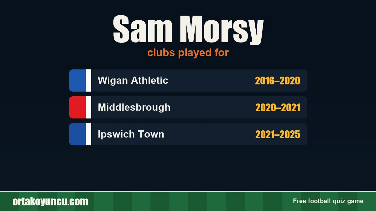 Sam Morsy: clubs and years