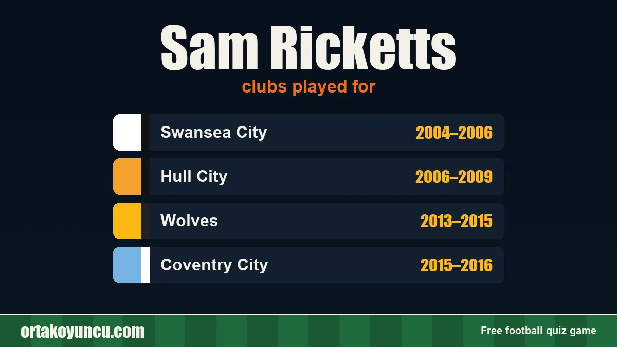 Sam Ricketts: clubs and years