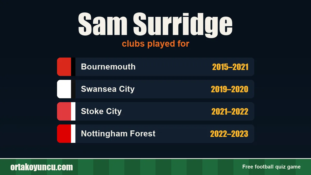 Sam Surridge: clubs and years