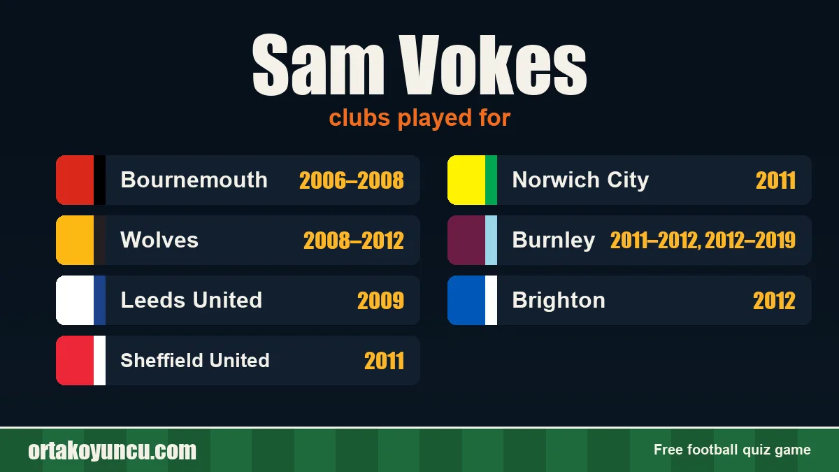 Sam Vokes: clubs and years