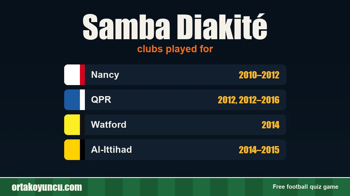 Samba Diakité: clubs and years