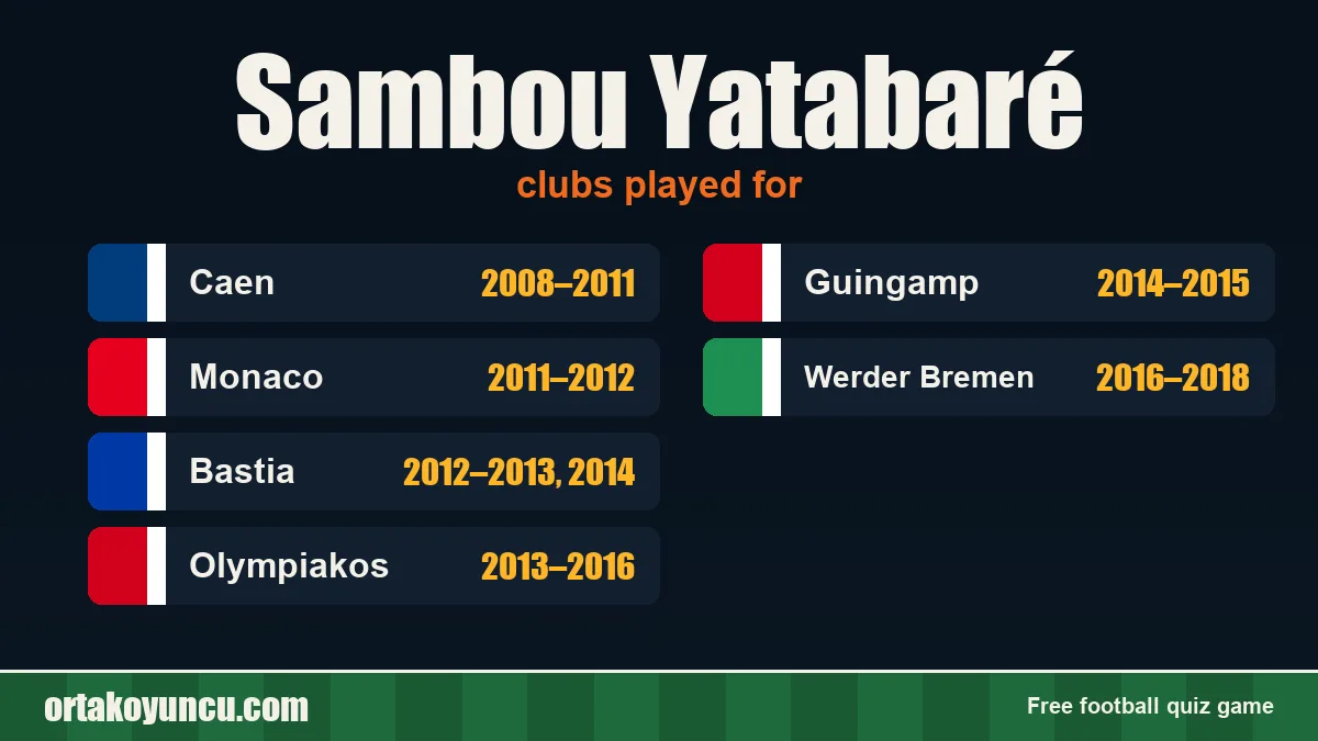 Sambou Yatabaré: clubs and years