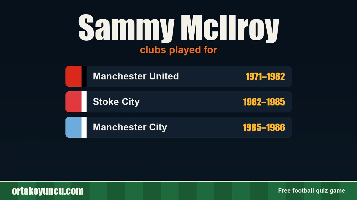 Sammy McIlroy: clubs and years