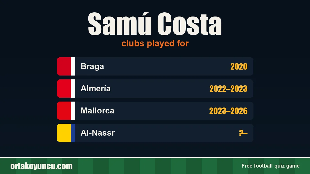 Samú Costa: clubs and years