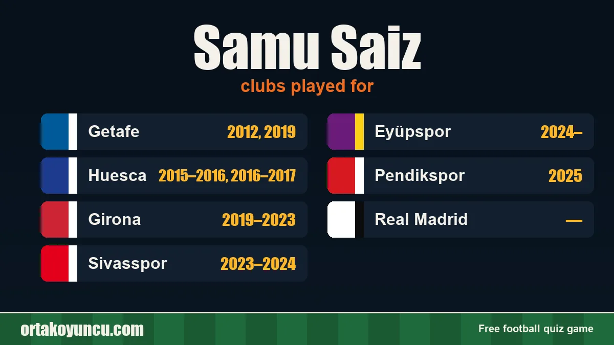 Samu Saiz: clubs and years