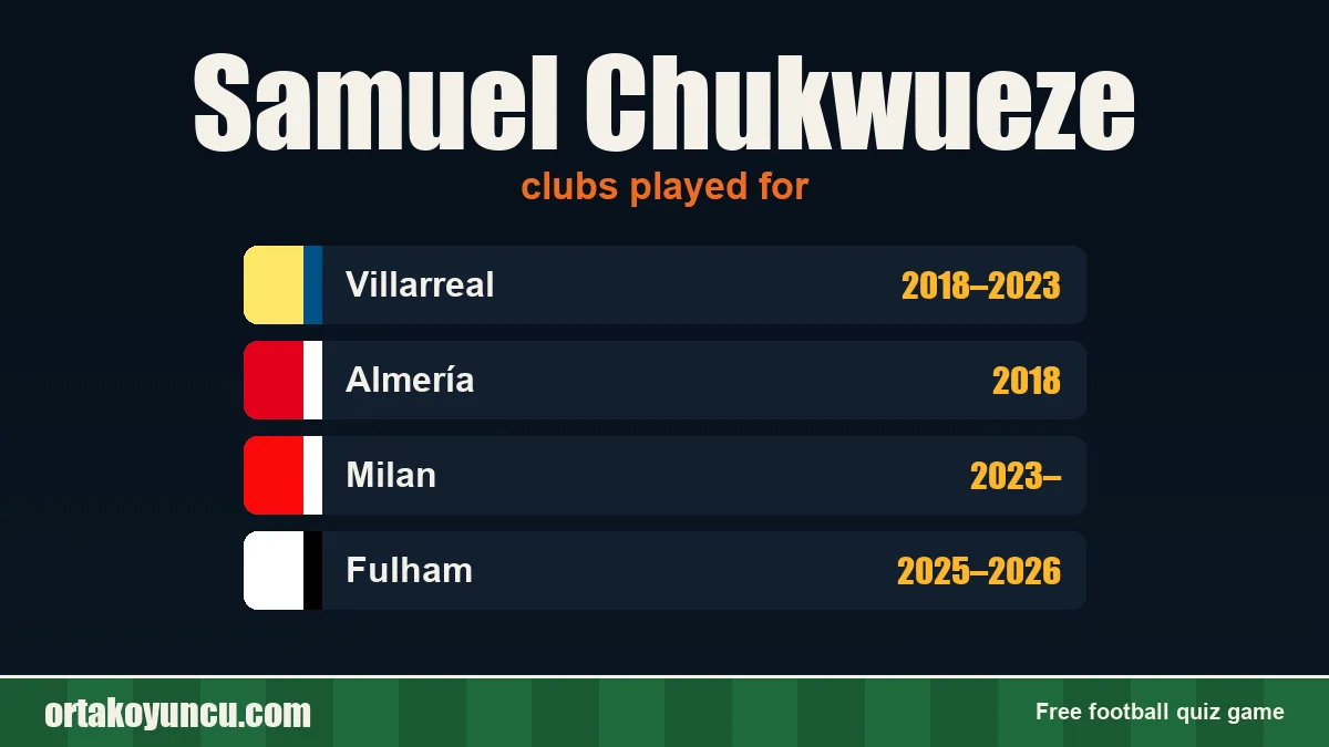 Samuel Chukwueze: clubs and years