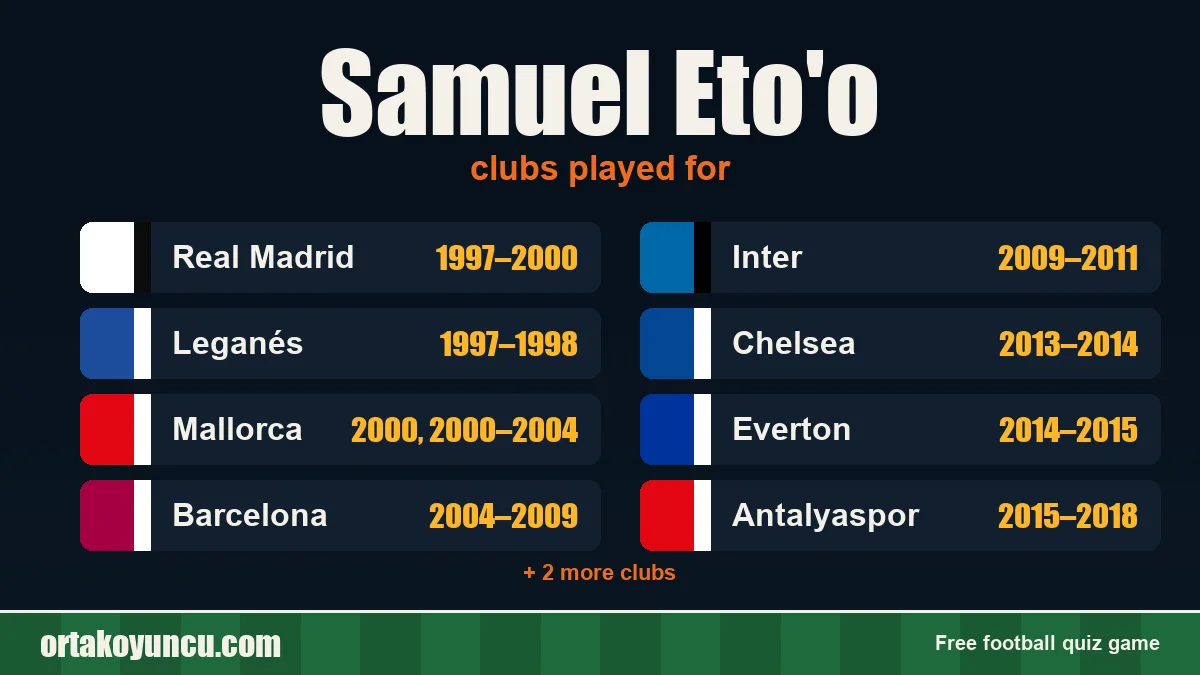 Samuel Eto'o: clubs and years