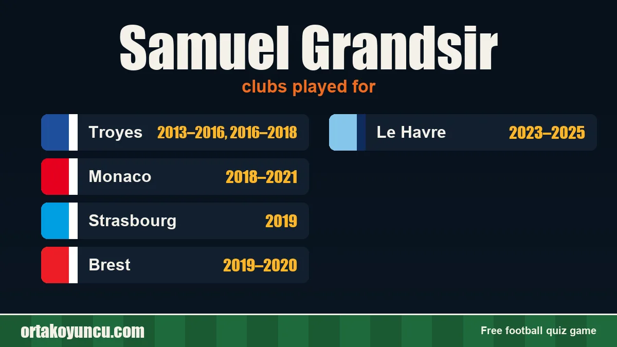 Samuel Grandsir: clubs and years