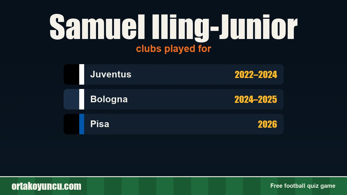 Samuel Iling-Junior: clubs and years