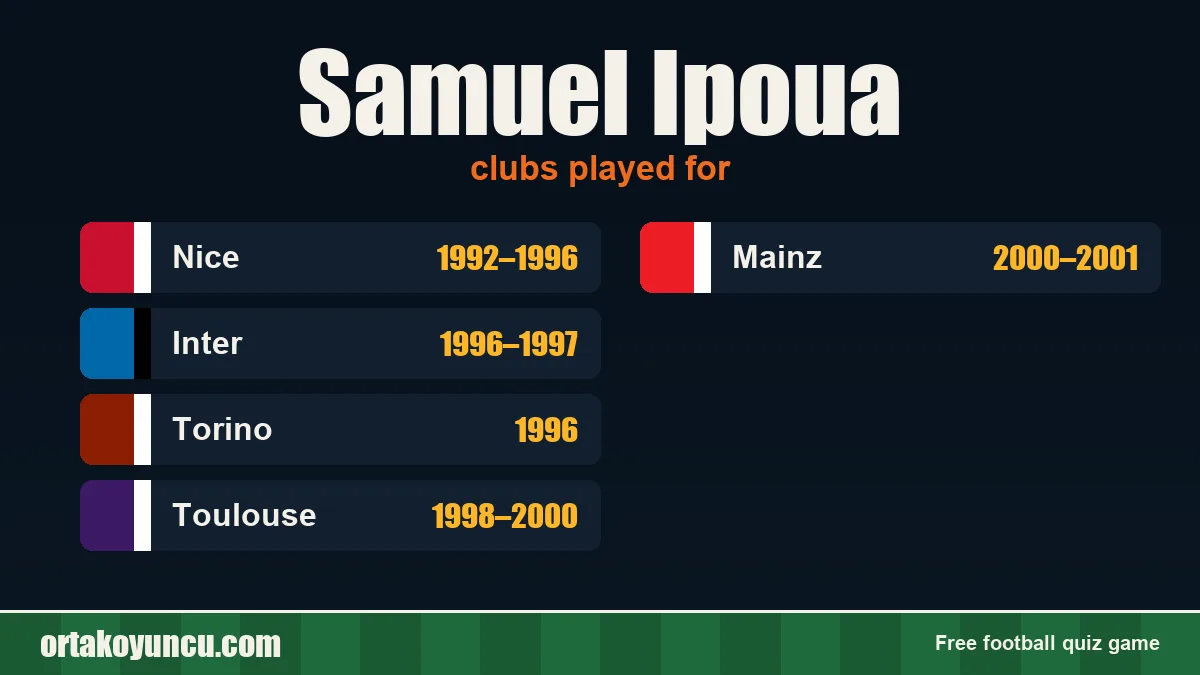 Samuel Ipoua: clubs and years