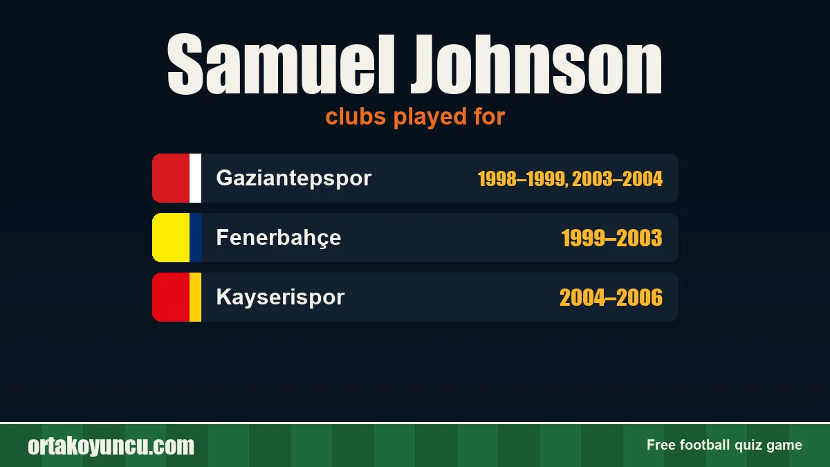 Samuel Johnson: clubs and years