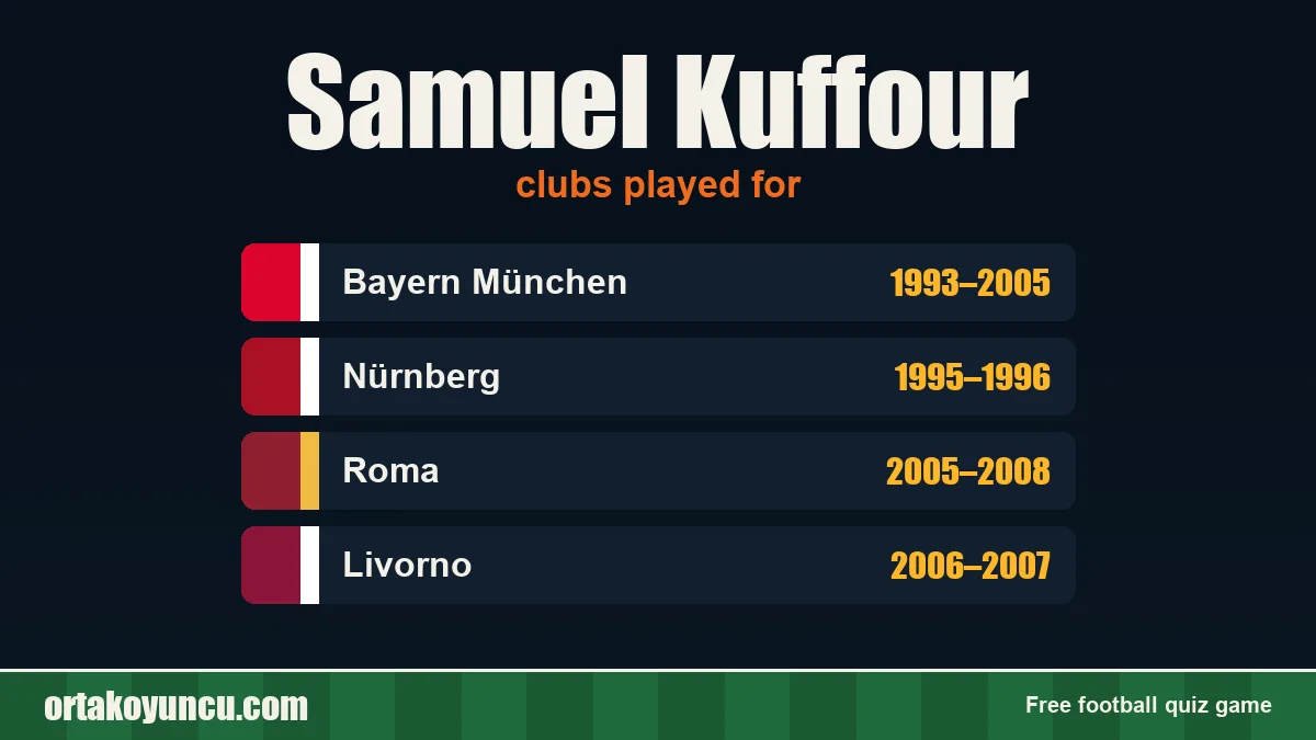 Samuel Kuffour: clubs and years
