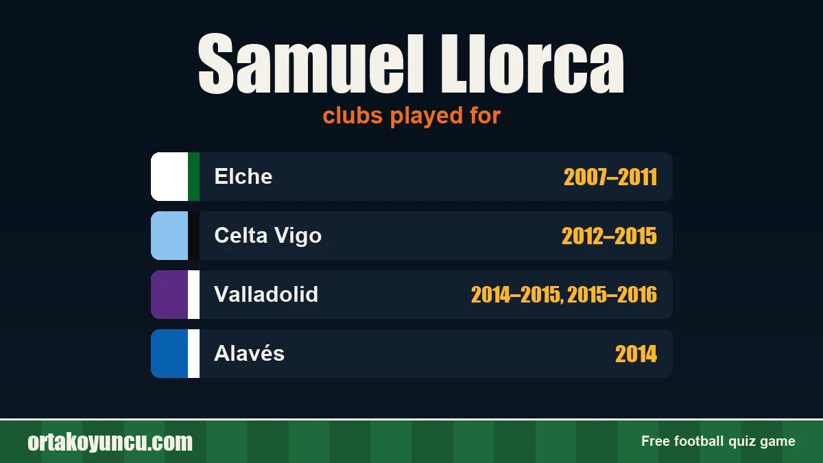Samuel Llorca: clubs and years