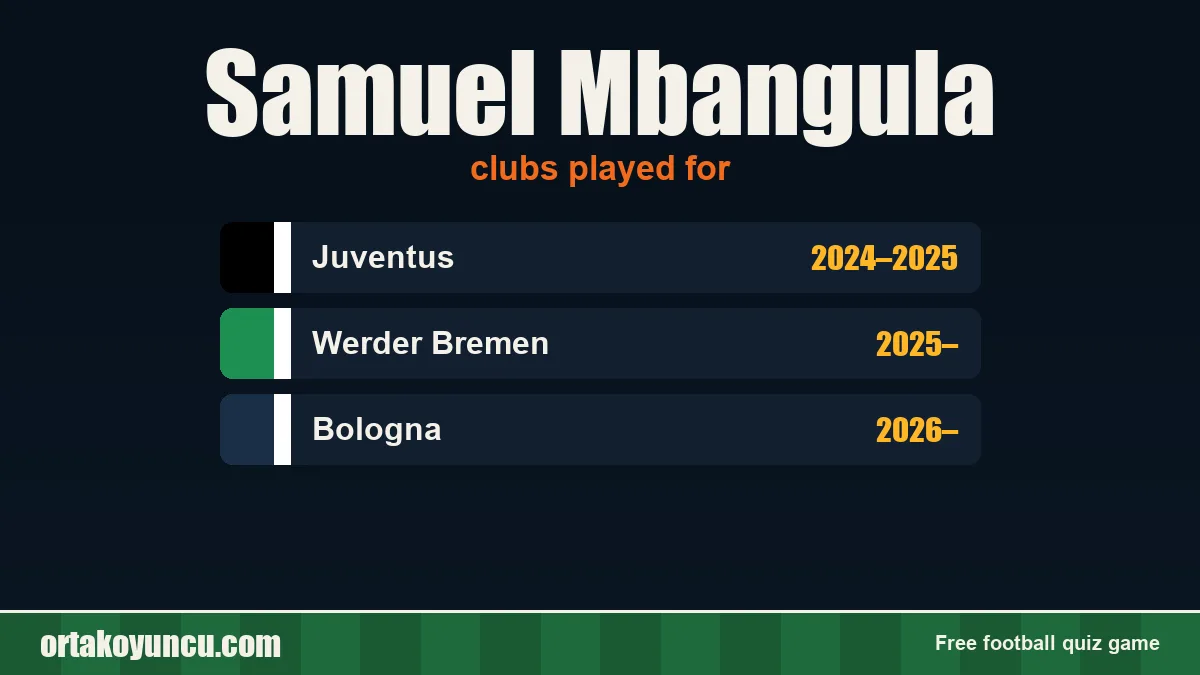 Samuel Mbangula: clubs and years