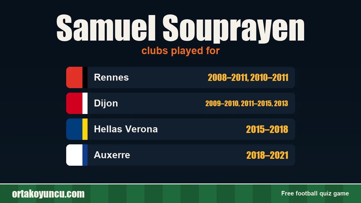Samuel Souprayen: clubs and years