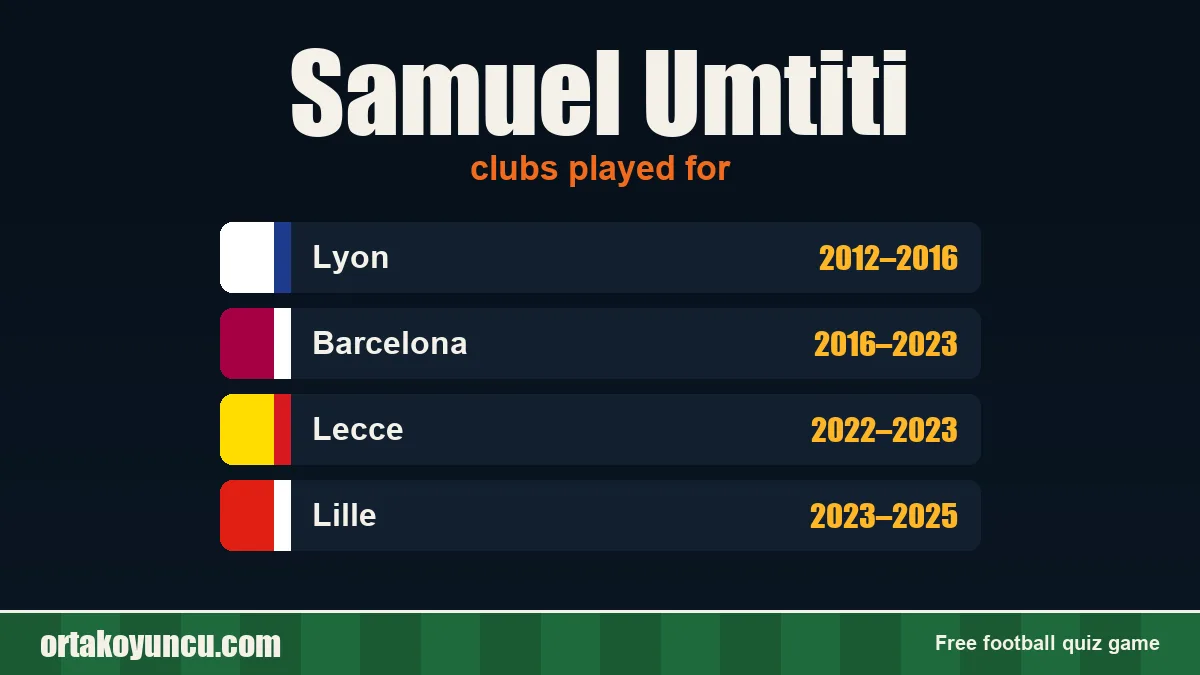 Samuel Umtiti: clubs and years