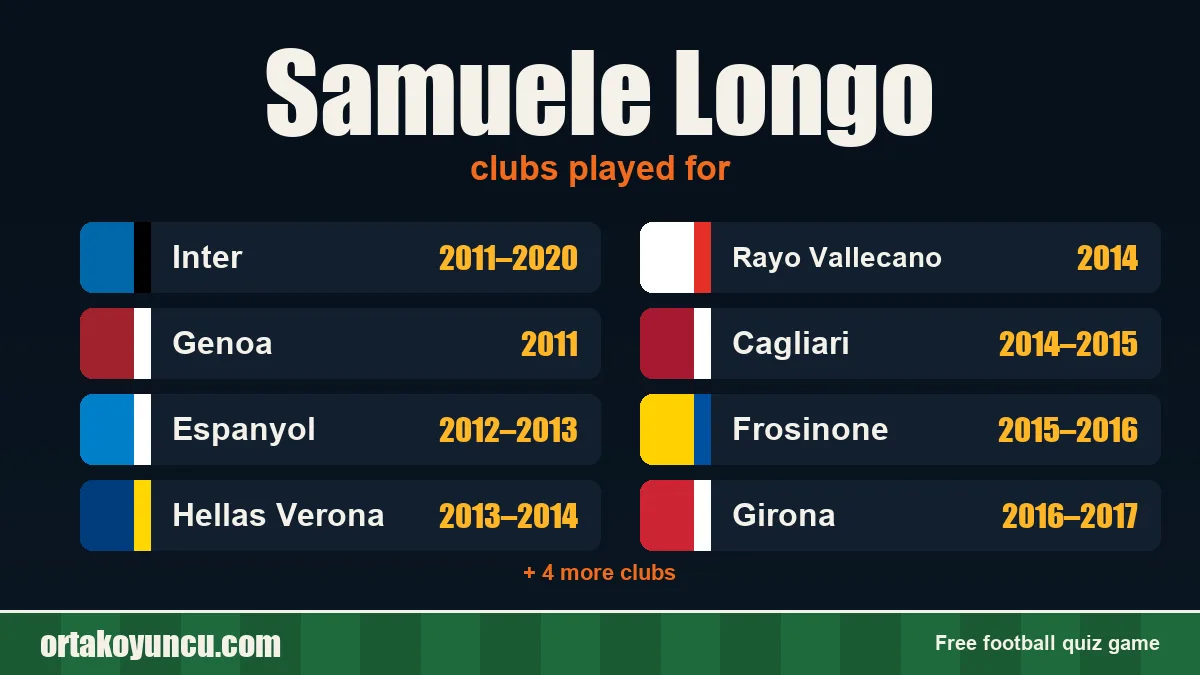 Samuele Longo: clubs and years