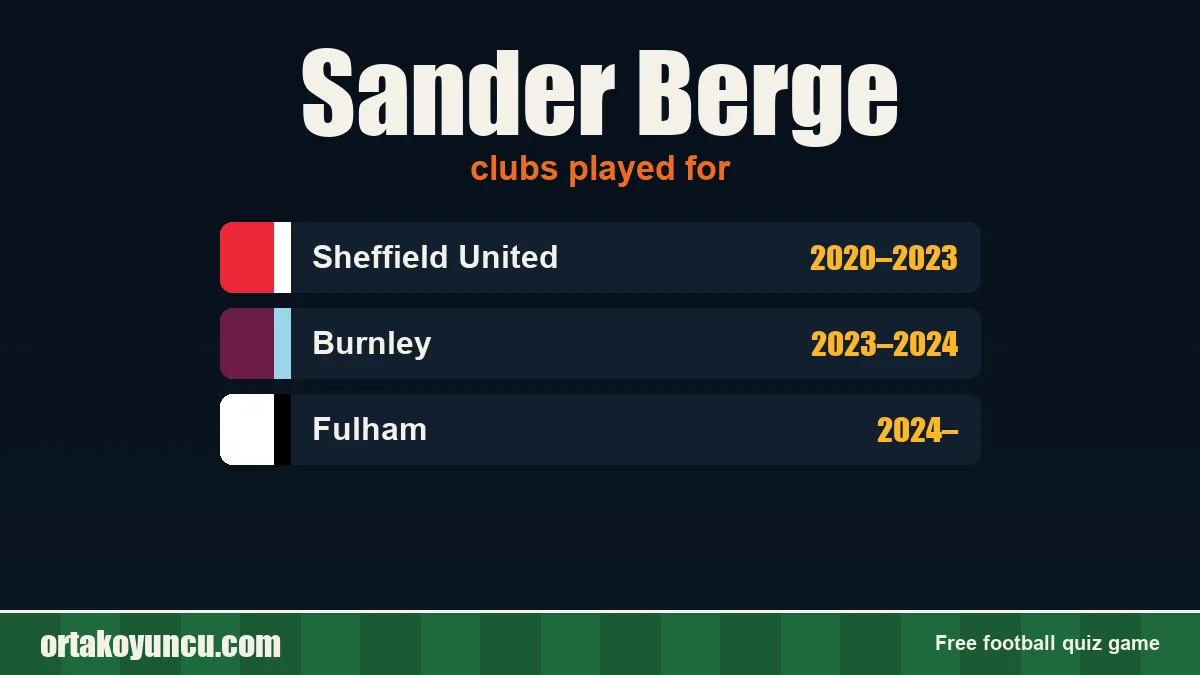 Sander Berge: clubs and years