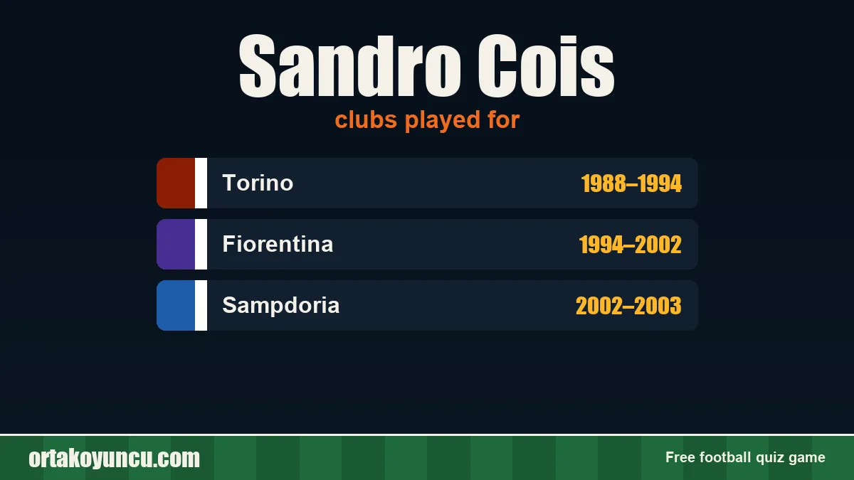 Sandro Cois: clubs and years